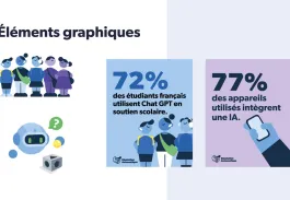 Compétition de stratégie de communication pour les bachelors 3ème année au campus Digital Campus de Paris