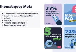 Compétition de stratégie de communication pour les bachelors 3ème année au campus Digital Campus de Paris