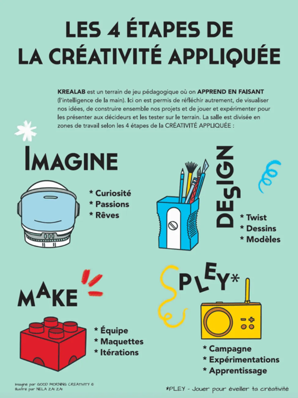Le Krealab, entre créativité, expérimentation et innovation au campus Digital Campus de Strasbourg