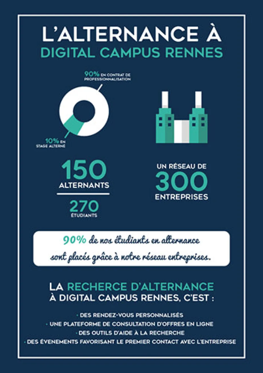 Rennes, tournée vers l’alternance