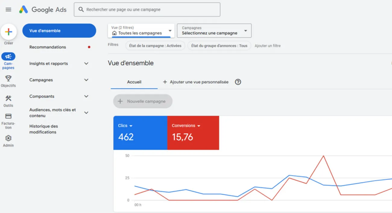 IA et marketing digital : comprendre, se former, anticiper