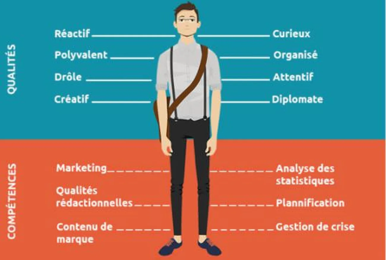 Comment devenir Community Manager ? dans les campus Digital Campus