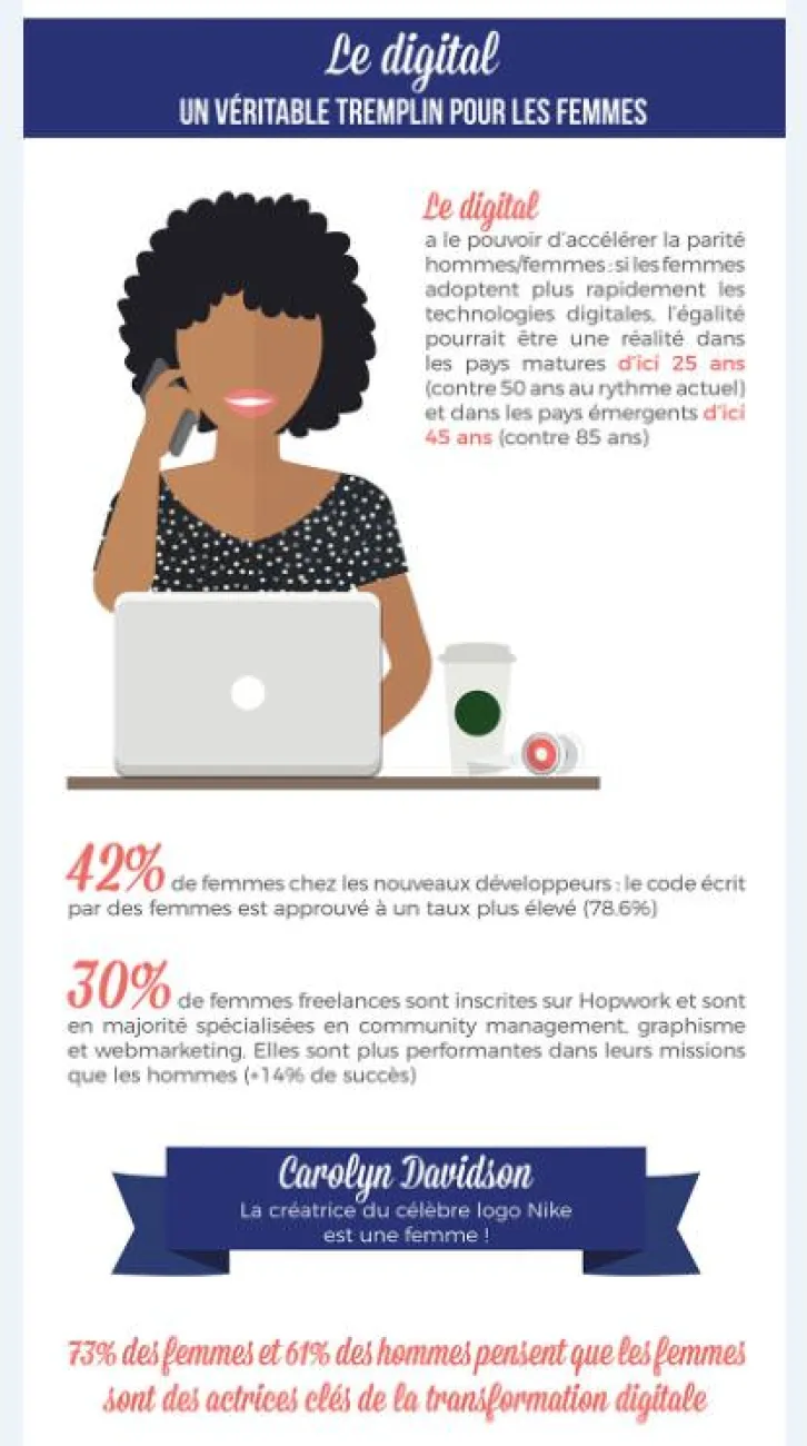 Journée de la femme digitale dans les campus Digital Campus