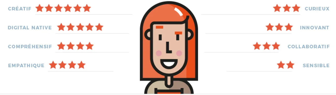 Comment devenir UX Designer ? au campus Digital Campus de Toulouse