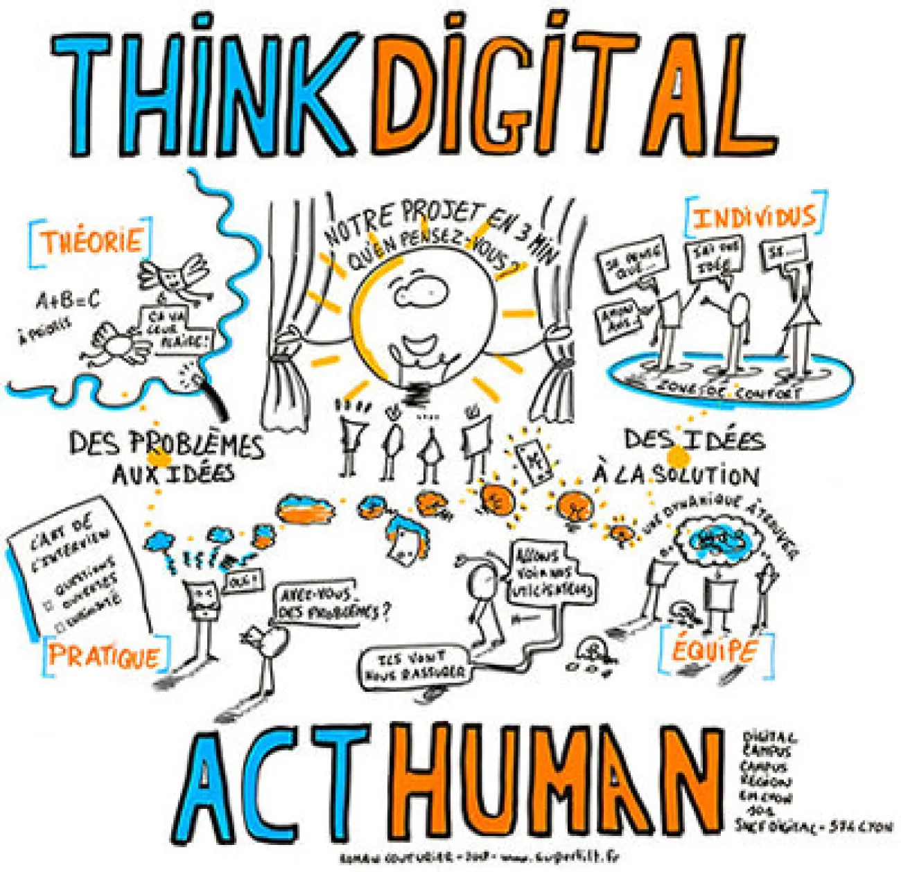 Un hackathon exceptionnel avec SNCF Digital #ThinkDigitalActHuman au campus Digital Campus de Lyon