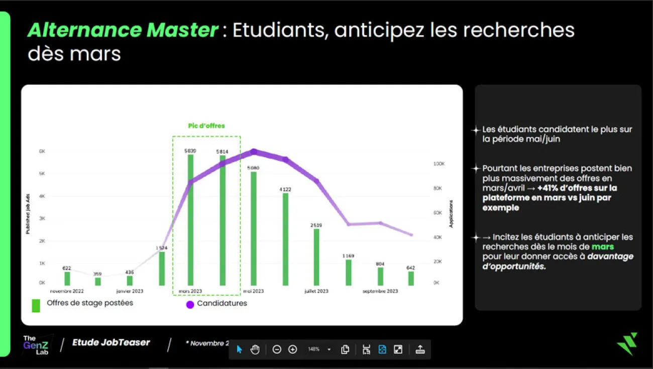 Recherches d’alternance : c’est LE moment de vous lancer ! au campus Digital Campus de Strasbourg